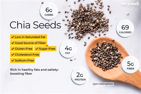 chia seeds nutrition per tablespoon.